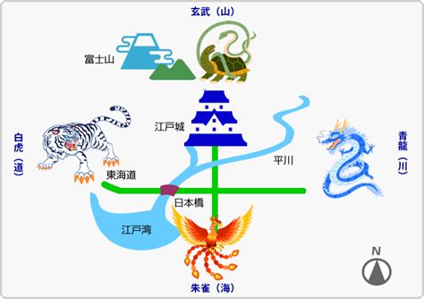 風水 青龍|四神相応とは？ 日本の四神相応の地や効果・効果を。